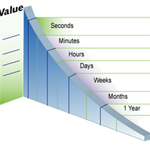 Data Availability Graph small