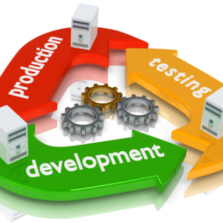 Application Development Chart illustrating Production, Development, Testing.