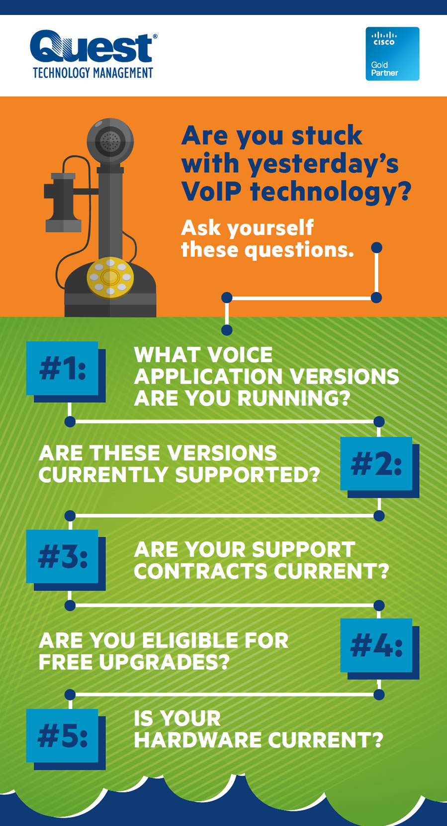 voip technology infographic r1