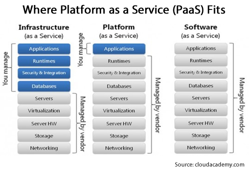 cloud digital transformation