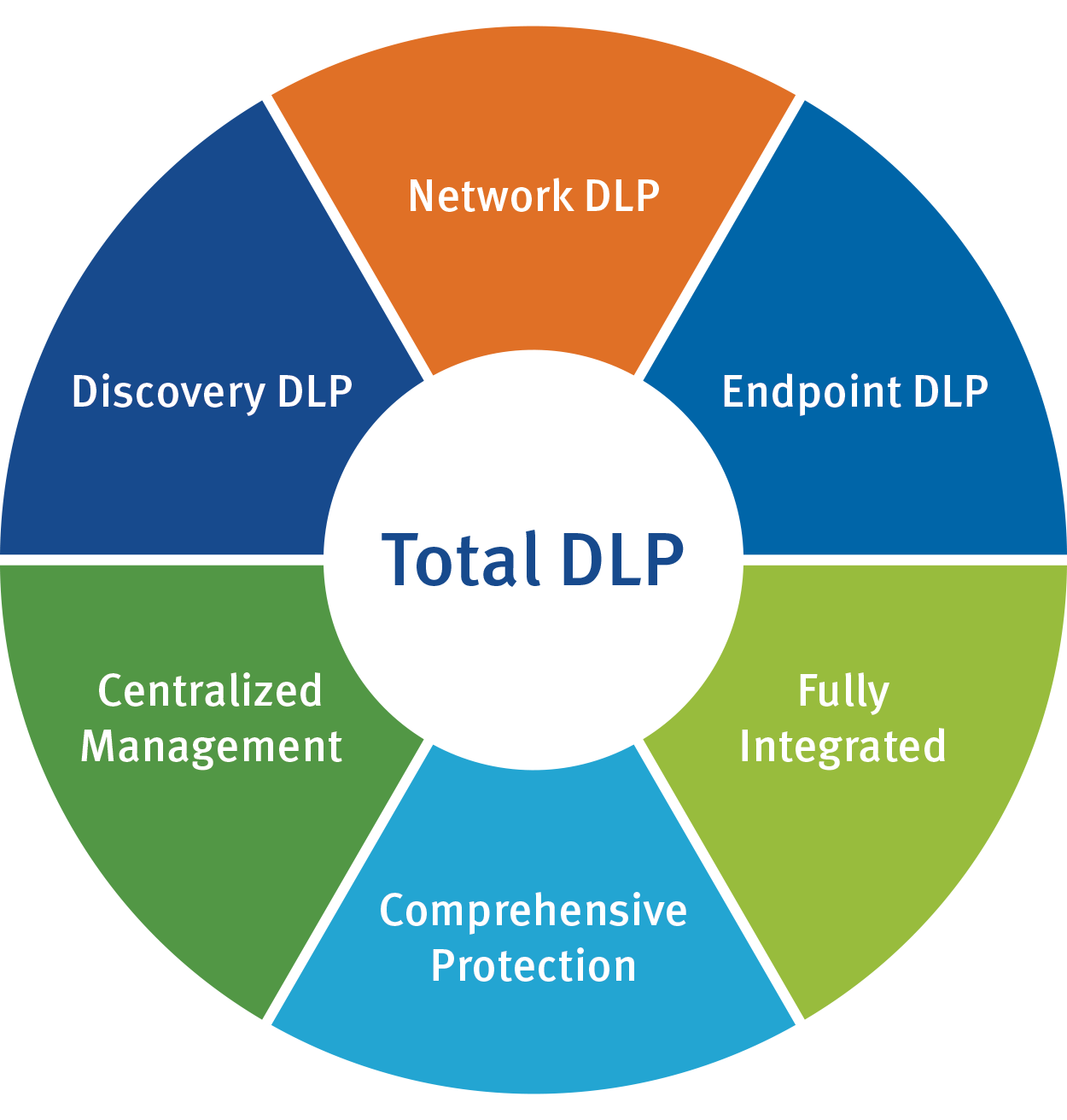 total dlp wheel total dlp wheel