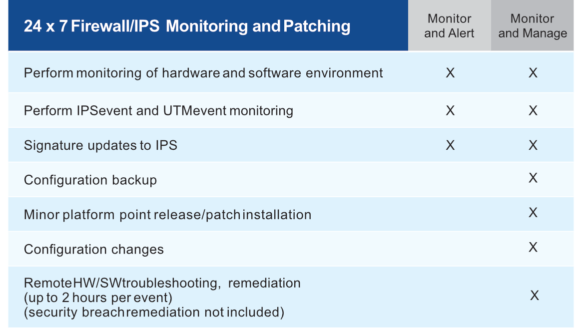 Firewall/IPS Monitoring and Patching Firewall/IPS Monitoring and Patching