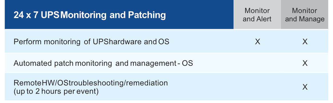 UPS Monitoring and Patching UPS Monitoring and Patching